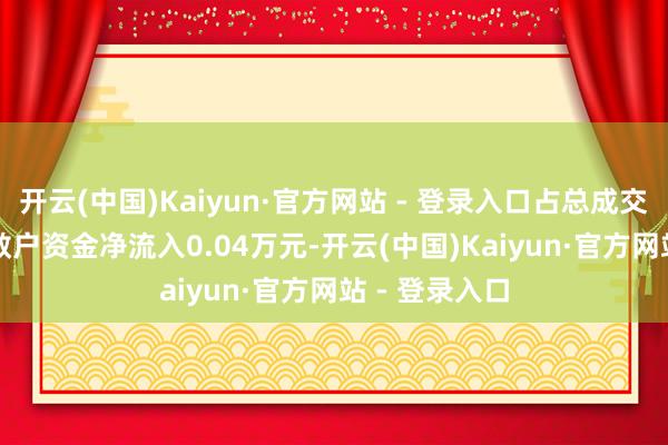 开云(中国)Kaiyun·官方网站 - 登录入口占总成交额2.93%；散户资金净流入0.04万元-开云(中国)Kaiyun·官方网站 - 登录入口